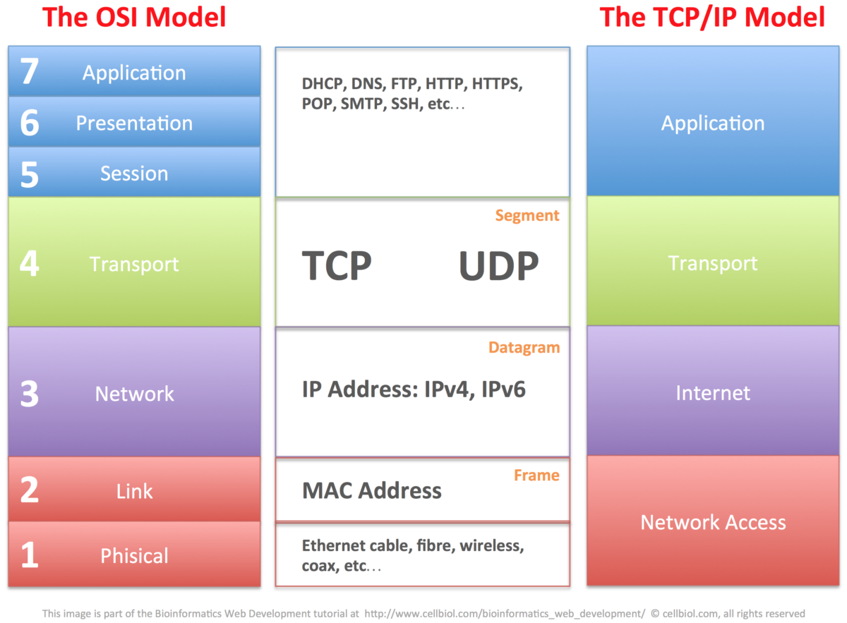 view pdf layers on mac